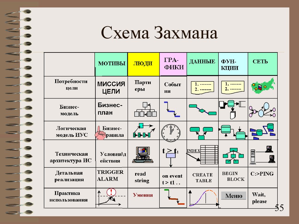 Схема захмана пример