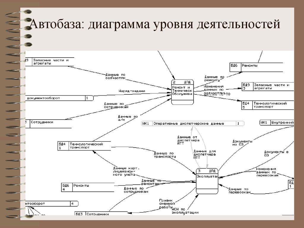 Диаграмма кооперации автосервис