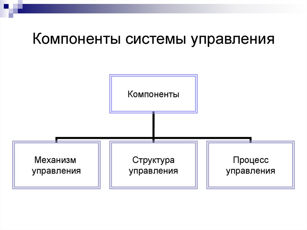 Обязательные элементы системы