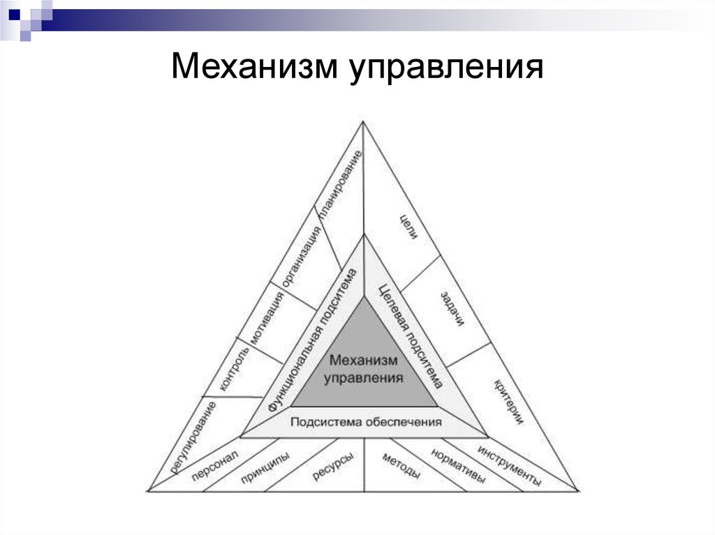 Механизм управления. Механизмы управления организацией. Механизм управления предприятием. Механизм управления в менеджменте.