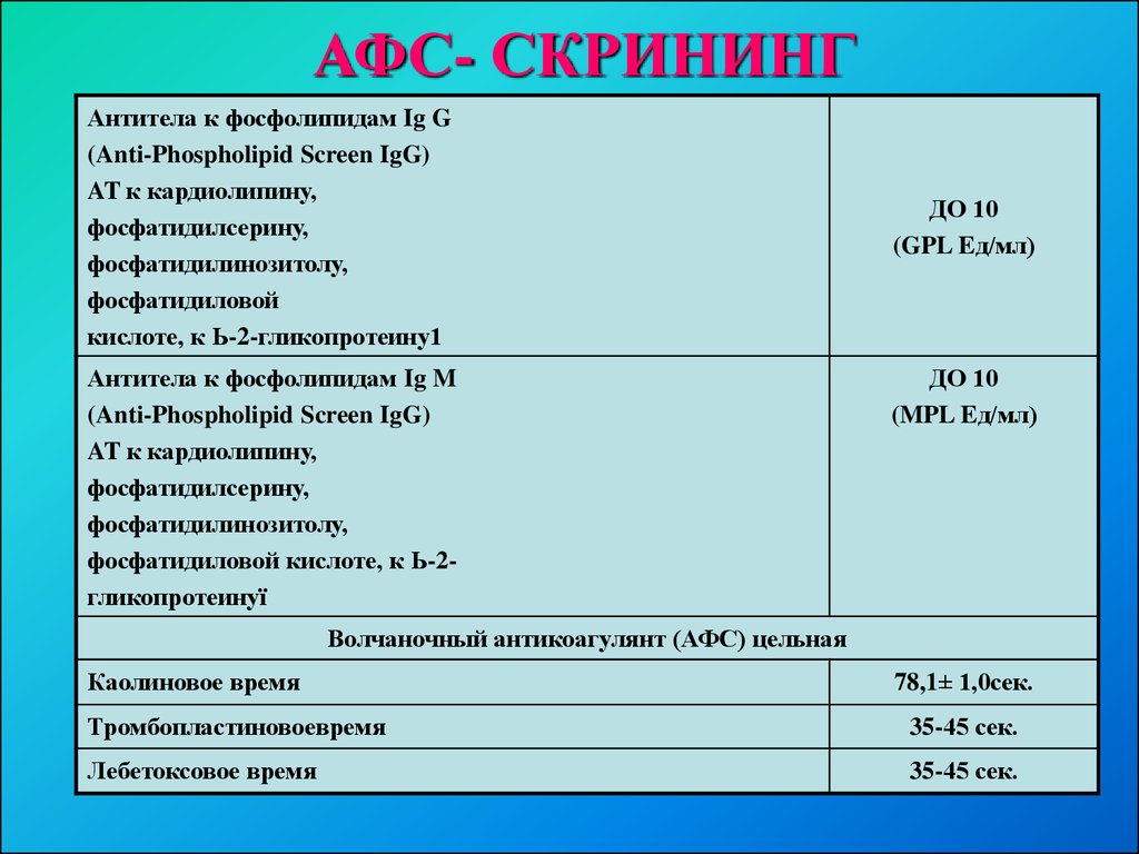 Igg скрининг. Антифосфолипидный синдром антитела. АФС скрининг. Антифосфолипидный синдром СКР. АФС анализ крови.