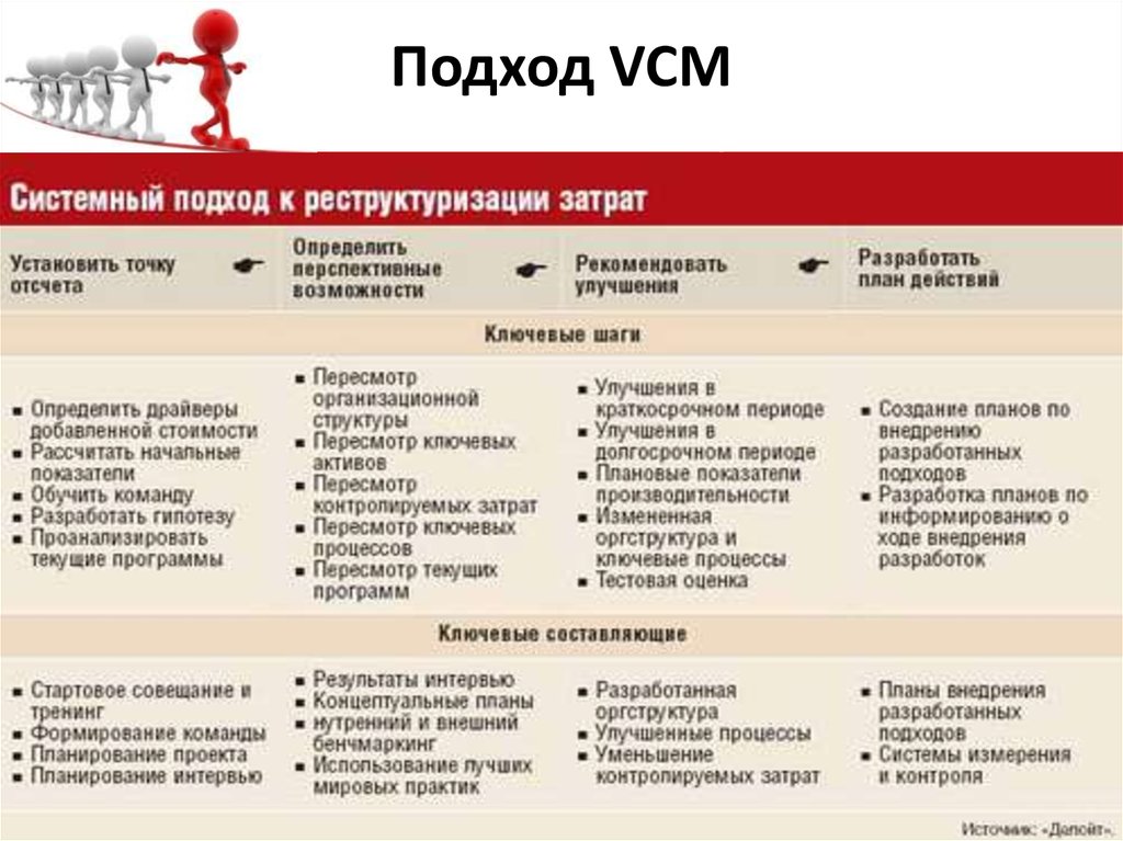 Камеди план по оптимизации