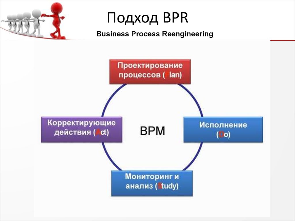 Подход BPR