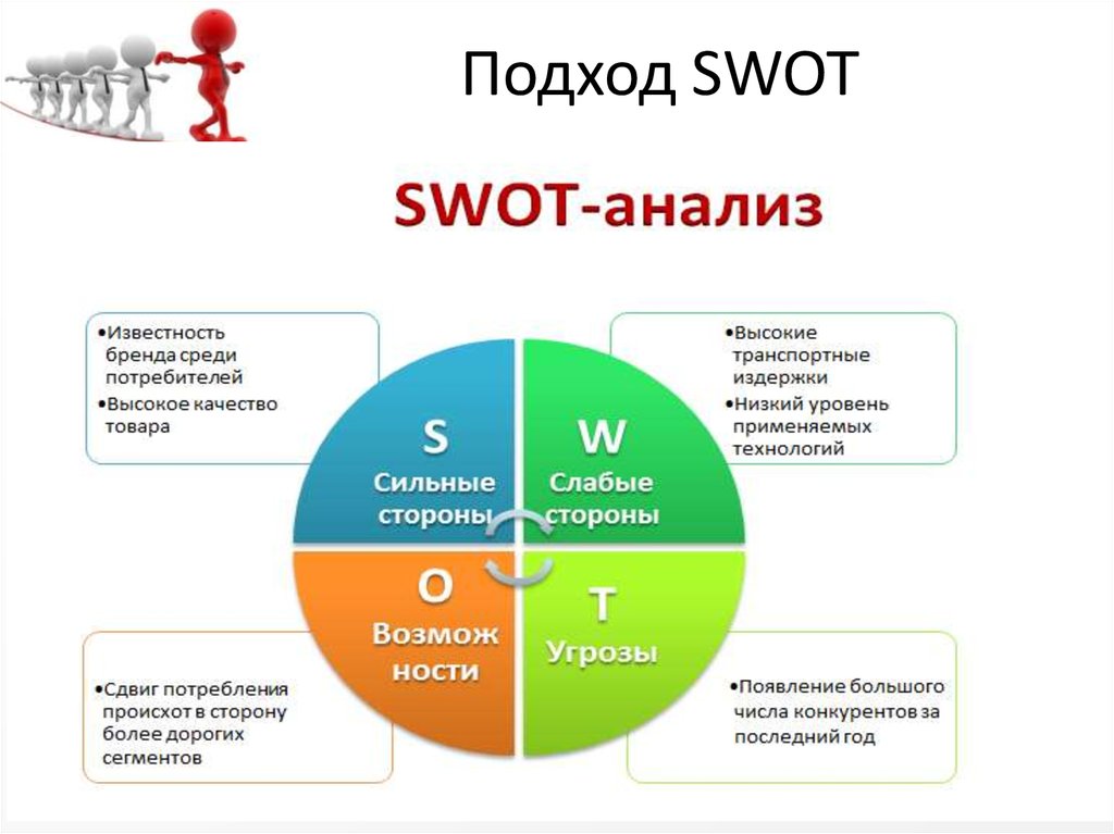 Проект с точки зрения управления проектами это