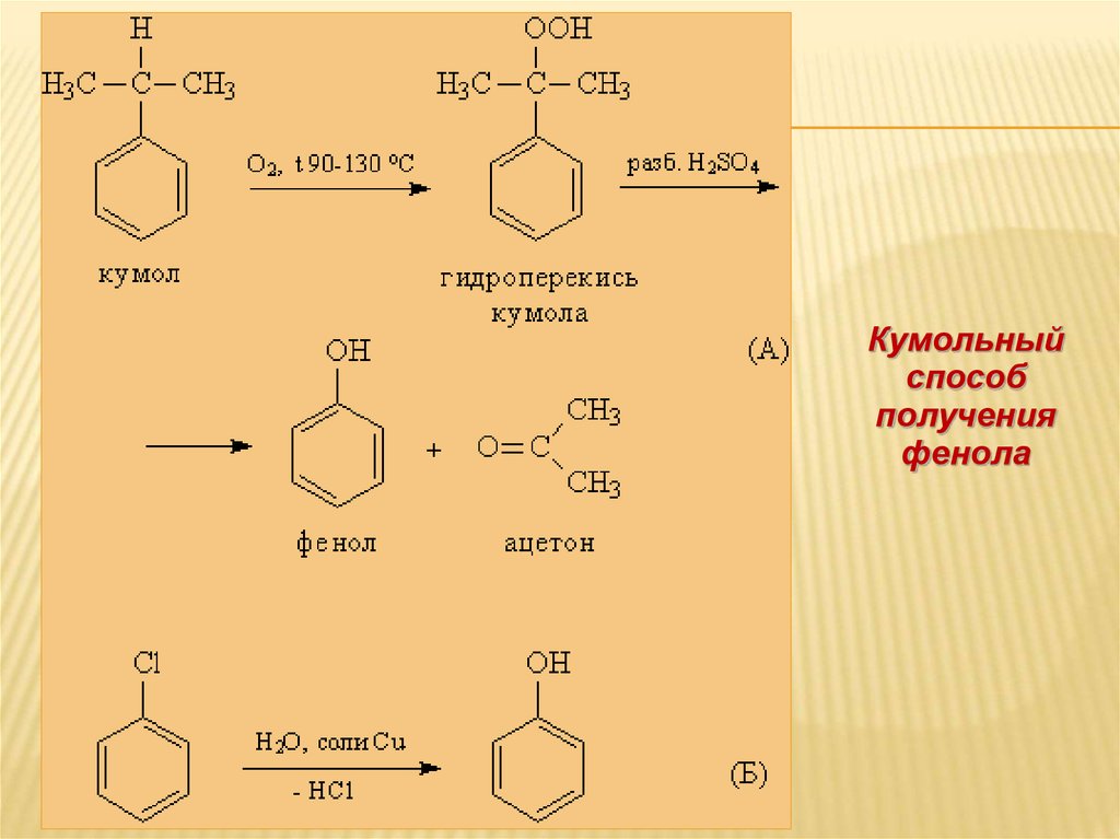 Фенол взаимодействует с метаном. Фенол + 3h2. Синтез фенола из кумола. Бензол кумол реакция. Фенол и ацетон из кумола.