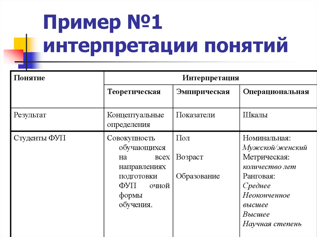 Интерпретация 1 1. Интерпретация и операционализация основных понятий исследования. Интерпретация основных понятий исследования пример. Интерпретация понятий. Эмпирическая интерпретация понятий.