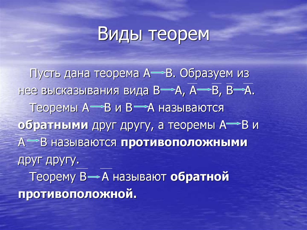 Виды теорем