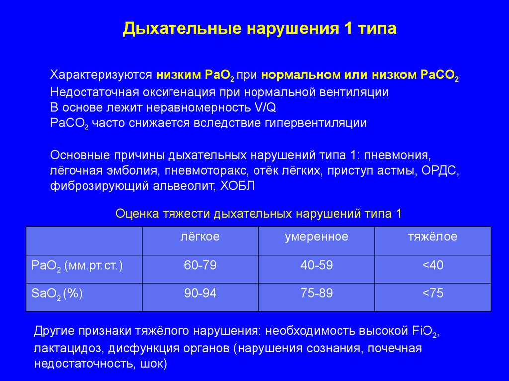 Сатурация при пневмонии. Показатели нормальной сатурации крови. Насыщение крови кислородом норма у взрослых. Показатели оксигенации крови норма. Показатель насыщения крови кислородом норма у взрослых.