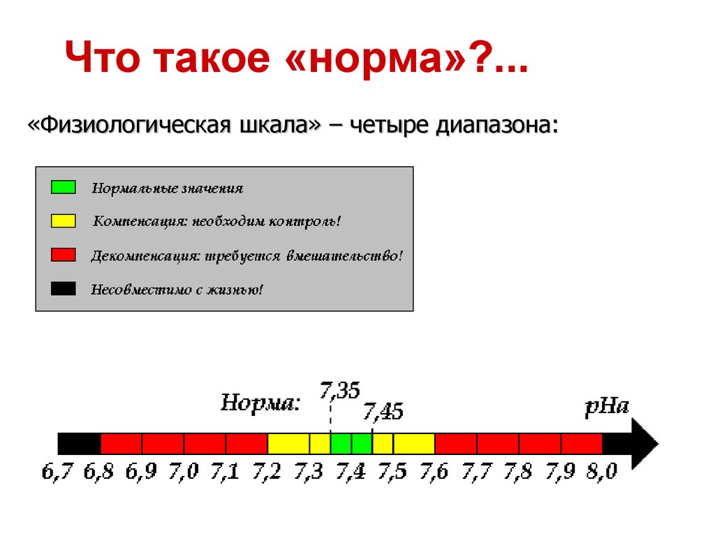 Что такое норма