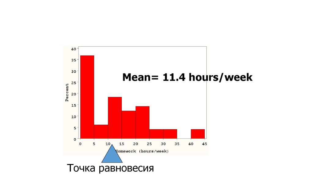 Hours week. Mean в статистике это.