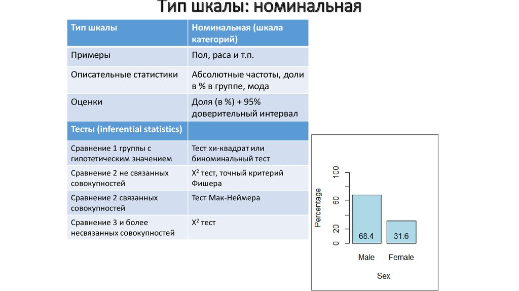 Номинальная шкала