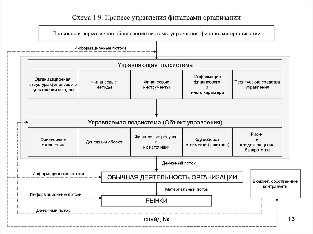 Управление финансовым планированием