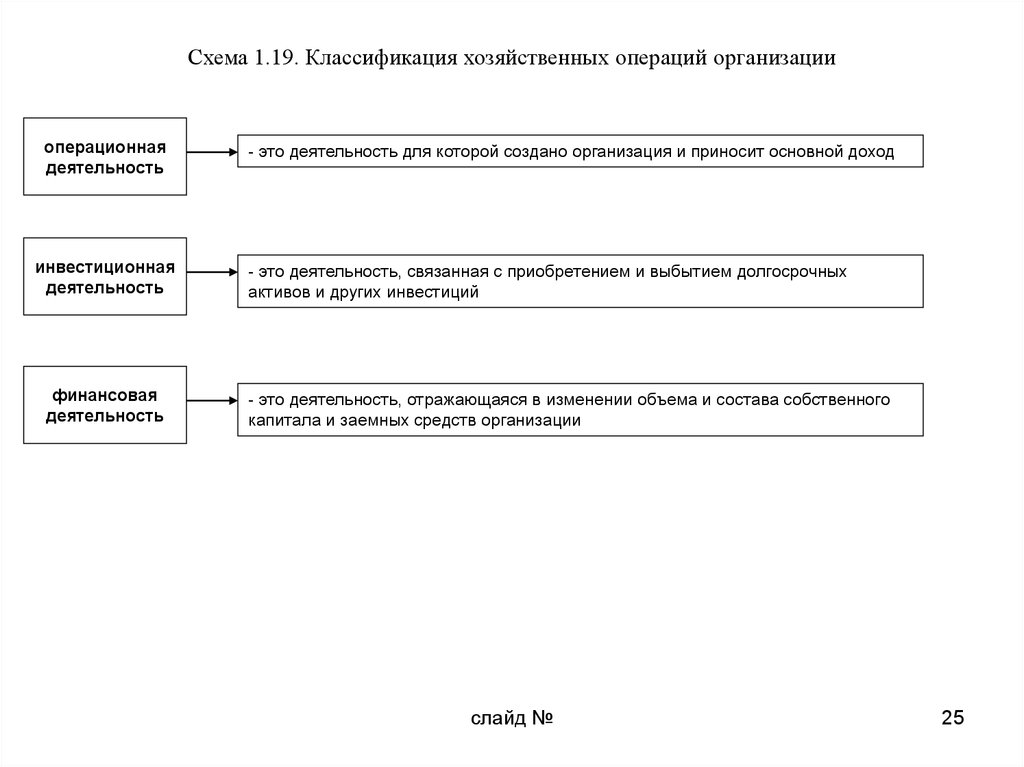 Хозяйственная классификация