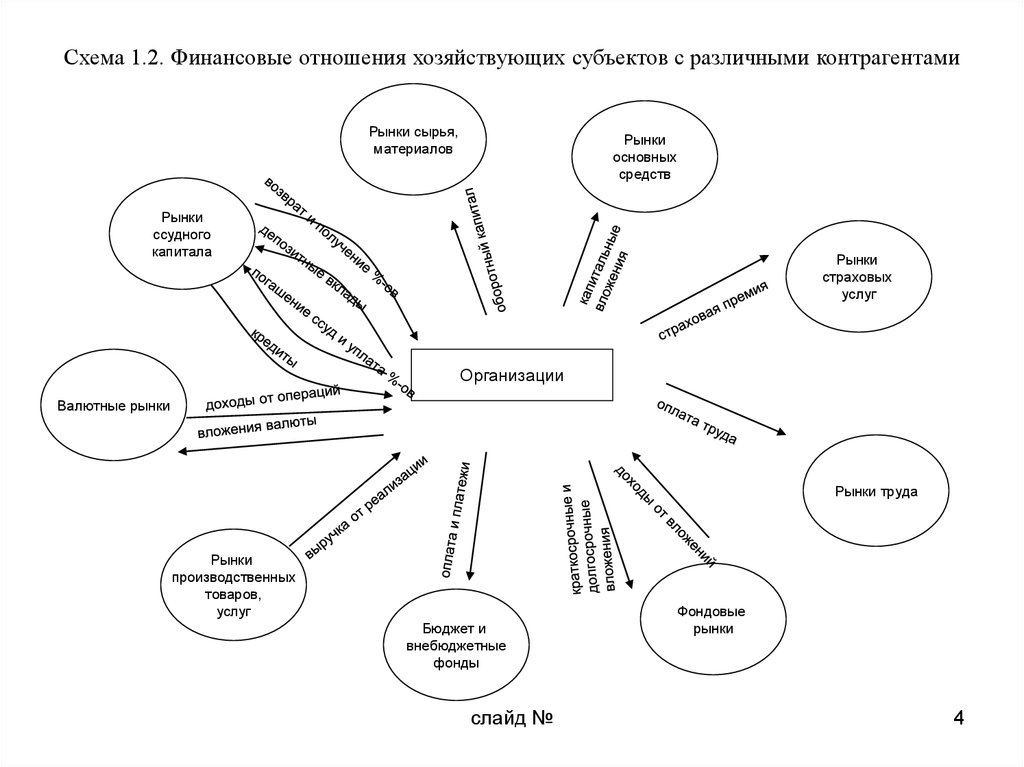 Схема денежных потоков между субъектами хозяйствования