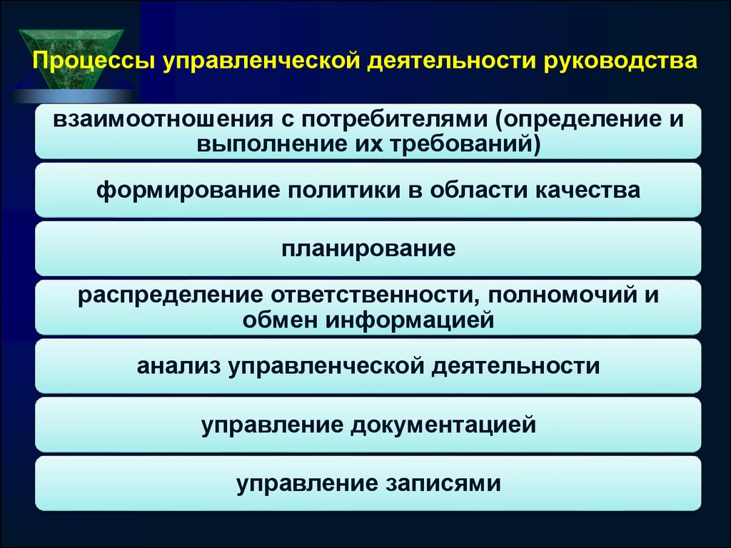 Инструкция деятельности. Процесс управленческой деятельности. Процесс управления деятельностью. Профеесы деятельности. Организационные и управленческие процессы.