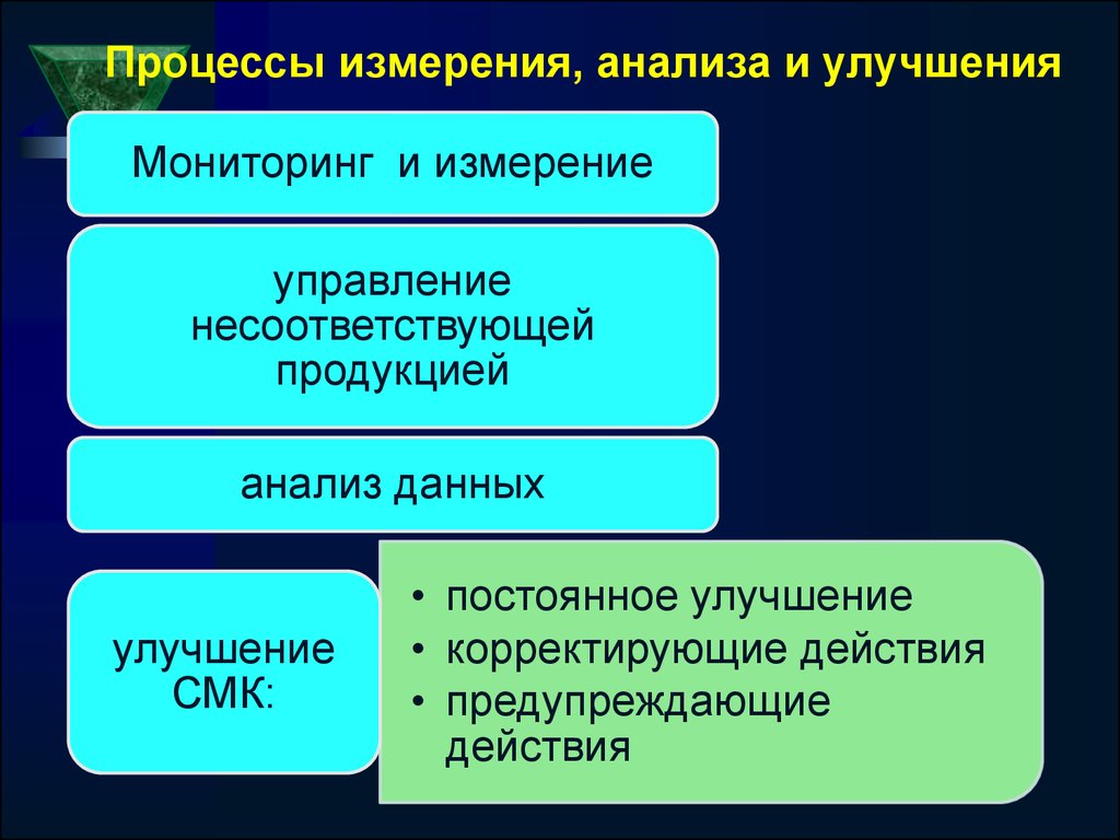 В процессе мер. Процессы измерения анализа и улучшения. Измерительный процесс. Основные элементы процесса измерения. Процессы анализа процессов измерений.