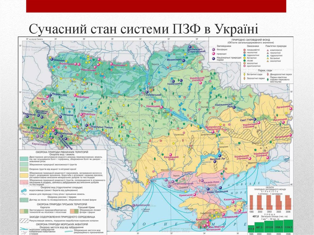 Сучасний стан системи ПЗФ в Україні