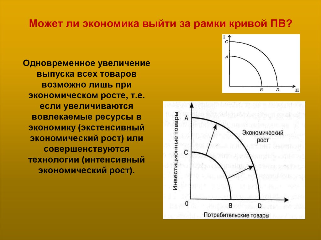 Кривая ПВ. Рисунки рост эмиссии.