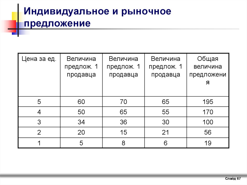 Рыночное предложение ресурсов