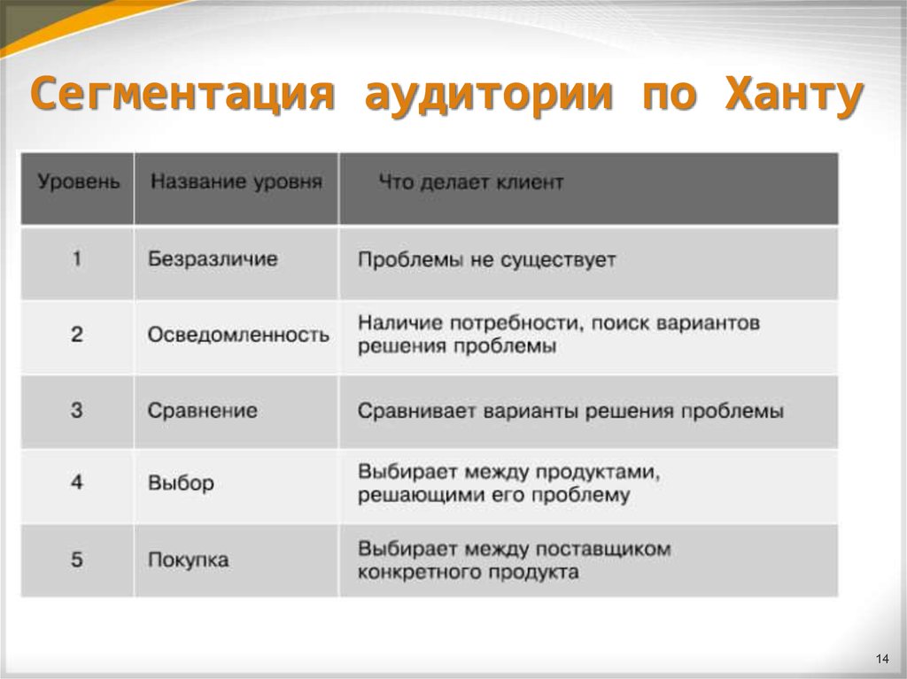 Карта сегментов аудитории