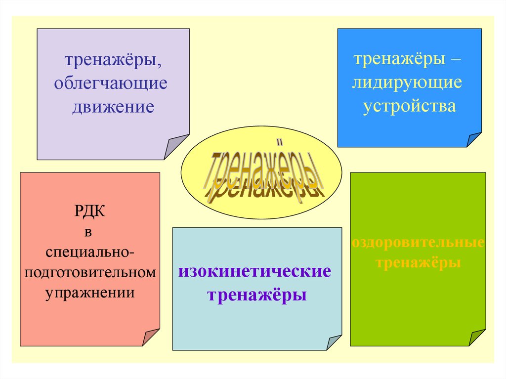 Годичный план подготовки спортсмена называется