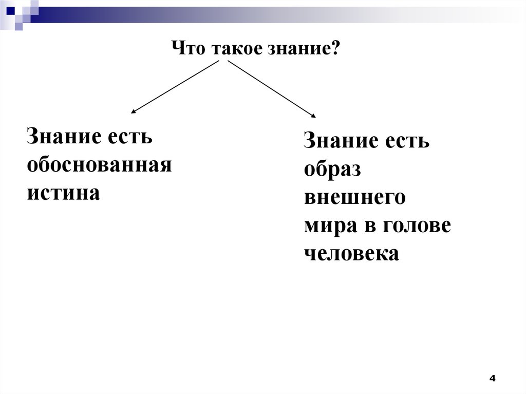 Что такое знание. Знание и Вера. Знания человека. Феномен веры. Вера и знание в философии. Отличия знания от веры Обществознание.