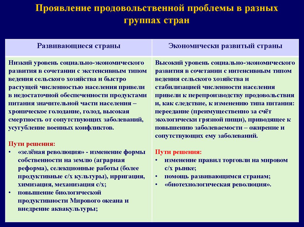 Как решить продовольственную проблему. Итог проблемы продовольствия. Глобальные проблемы в мире продовольственные.