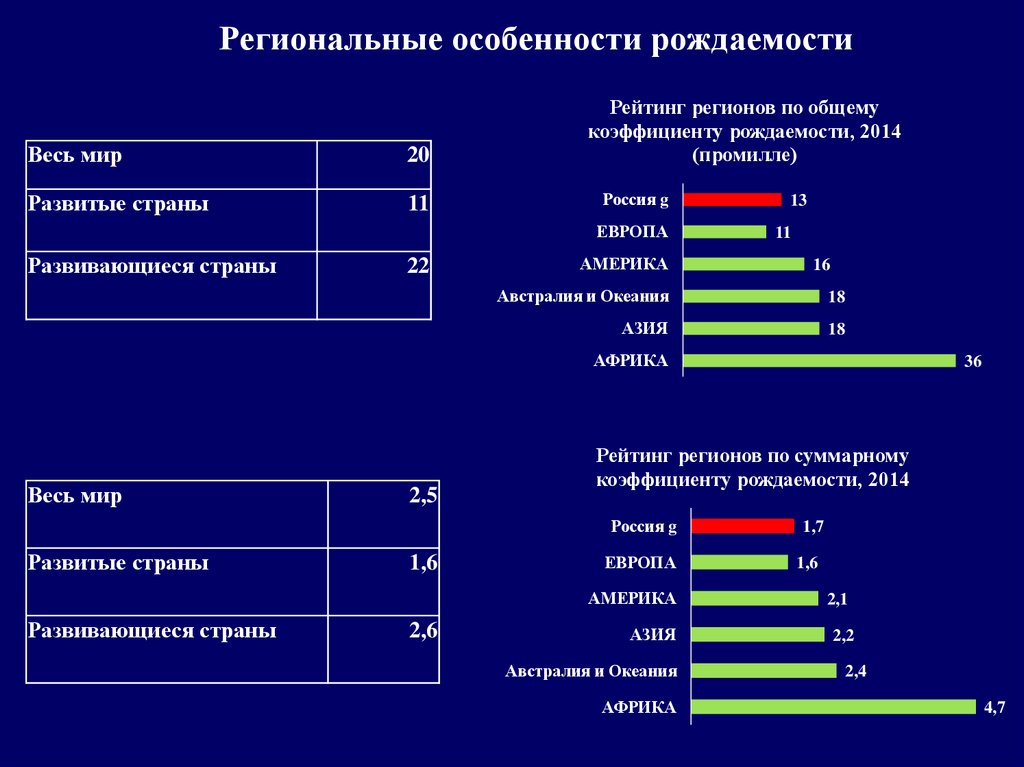 Различных уровнях в различных странах