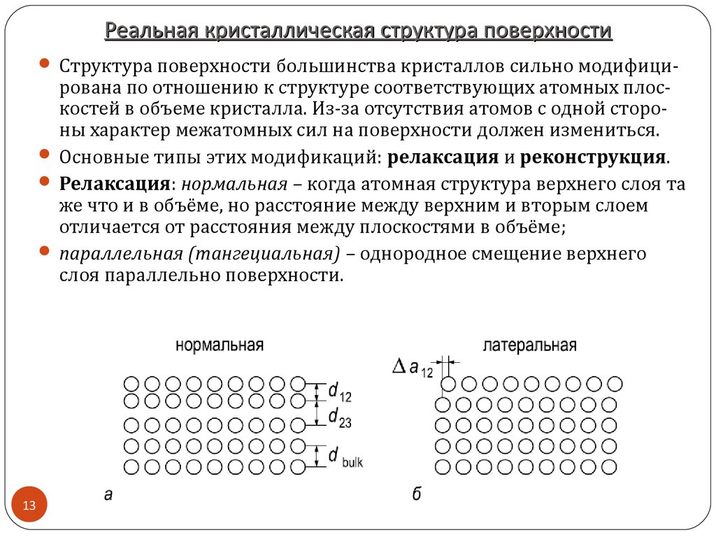 Структура поверхности