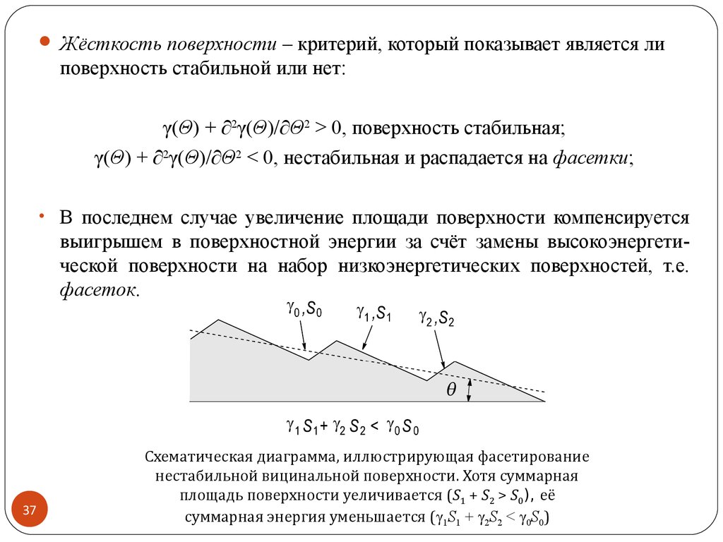 Жесткость поверхности. Вицинальная поверхность. Поверхностный критерий. Нестабильная поверхность. Жесткость в плоскости.