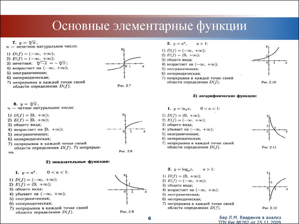 Все виды графиков функций. Элементарные функции их свойства и графики. Функции, их свойства и графики. Основные элементарные функции. Свойства и график основных и элементарных функций. Графики функций и их характеристики.