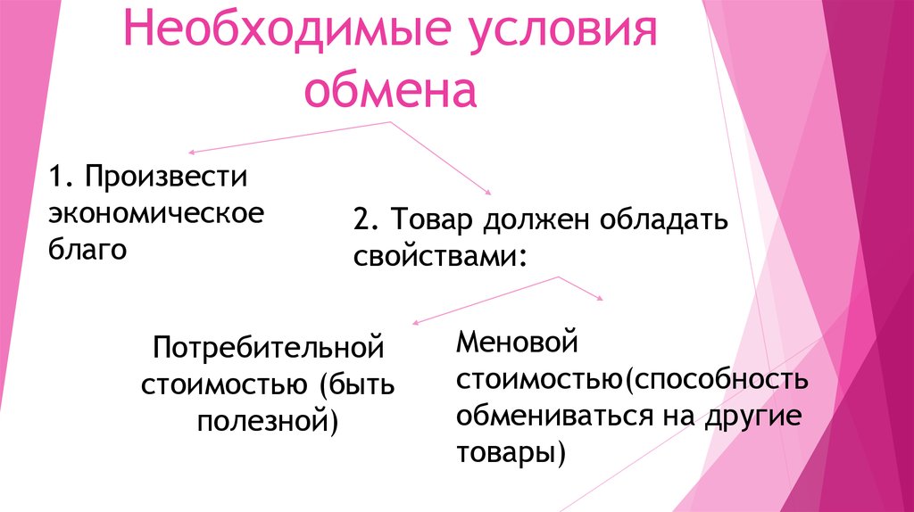 Презентация по теме обмен торговля реклама 7 класс обществознание боголюбов