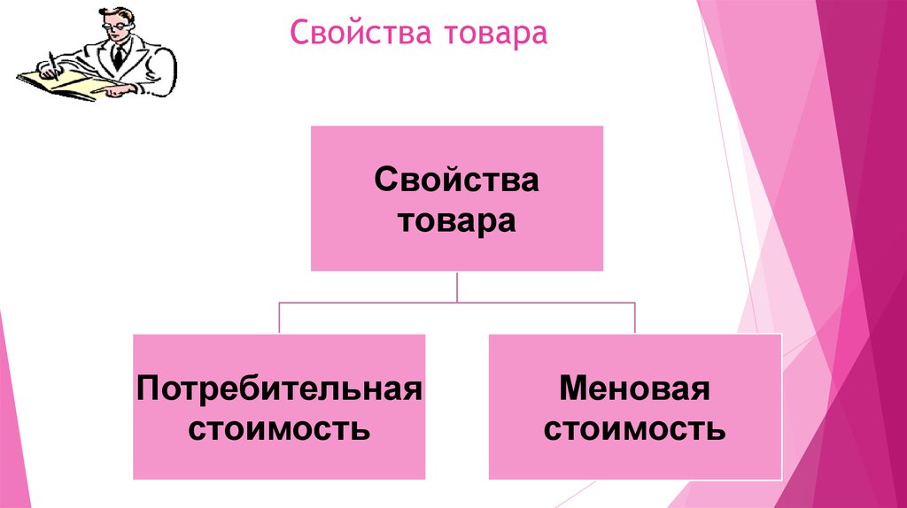 Схема свойство товара