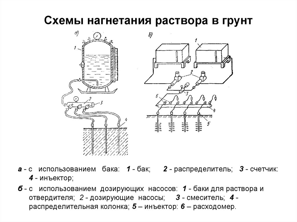 Применение оснований схема