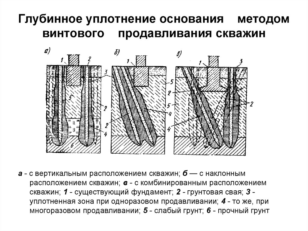 Уплотнение грунтов презентация