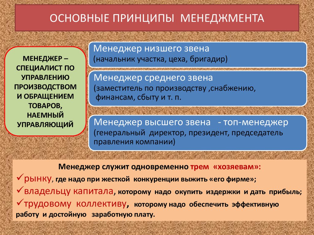 Менеджмент план егэ обществознание