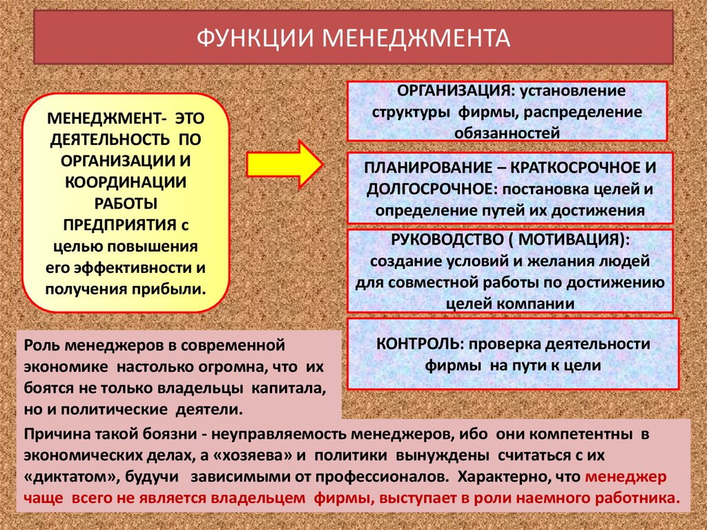 Менеджмент это презентация