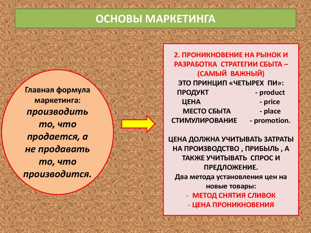 Маркетинг презентация 10 класс