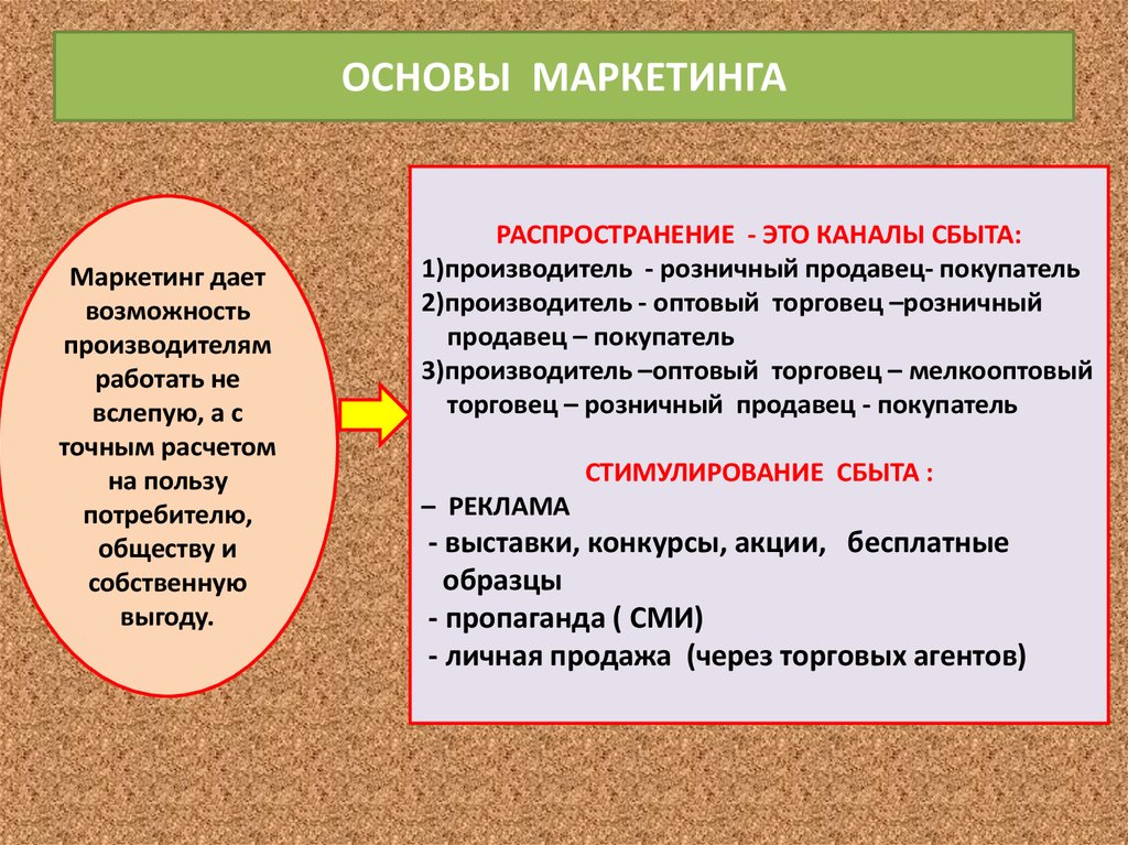 Маркетинг план егэ обществознание