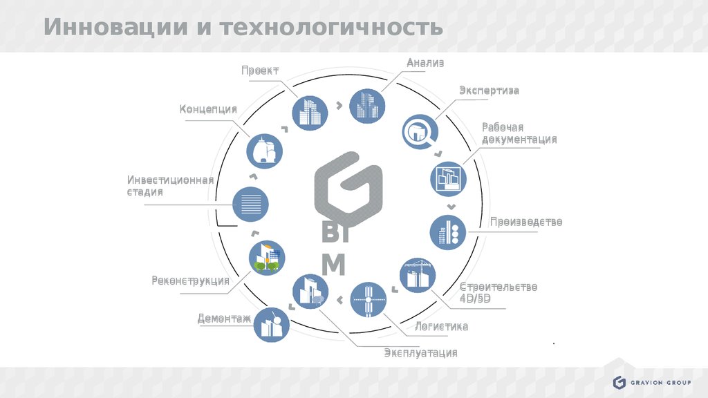 Ооо гравион проект