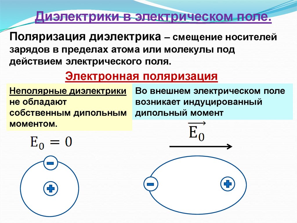 Заряд предел. Под действием электрического поля в неполярном диэлектрике. Диэлектрики в электростатическом поле. Электронная поляризация неполярных диэлектриков. Диэлектрики в электрическом поле кратко.