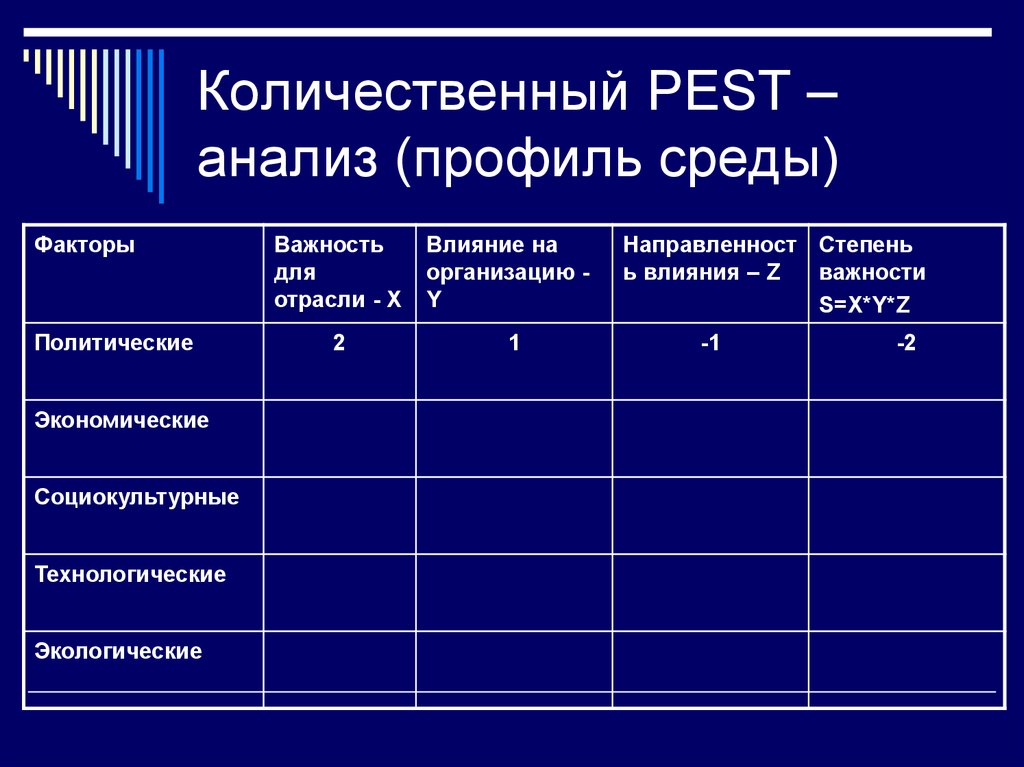 Анализ профиля