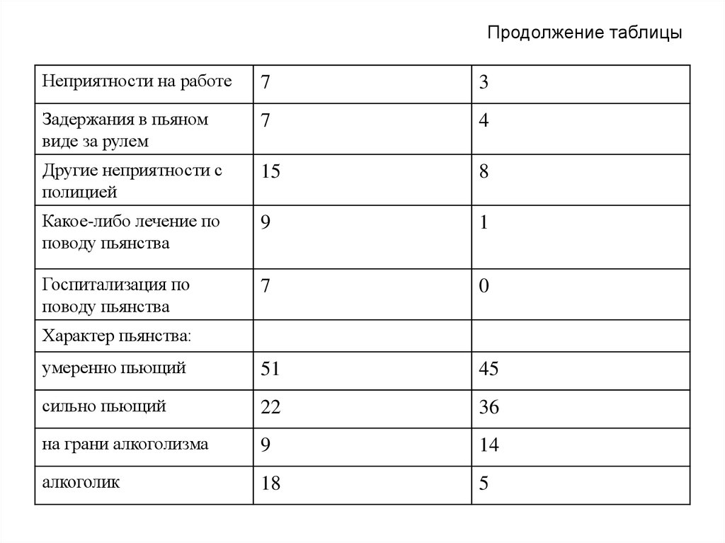 Продолжение таблицы