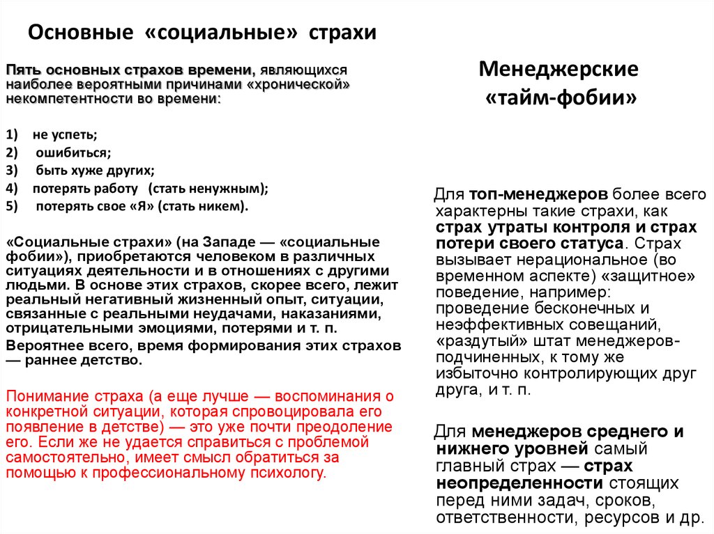 Социальные страхи. Основные страхи человека. Базовые страхи человека психология. Социальные страхи примеры. Социальные страхи в психологии.