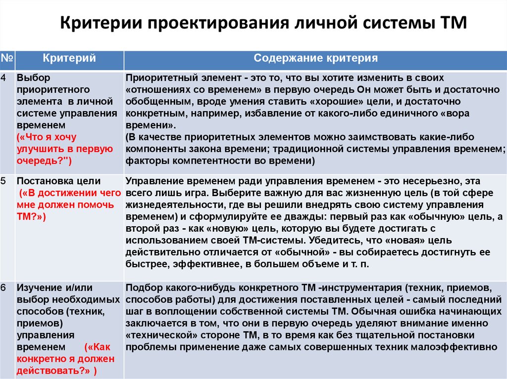 Функции управления проектами и критерии оценки