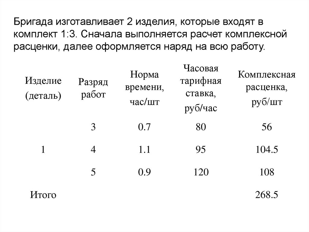 Сначала выполняется. Норма часов и оплата труда. Расчет комплексности питания экономика.