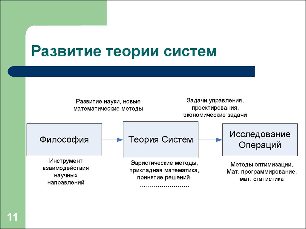 Картинки теория систем