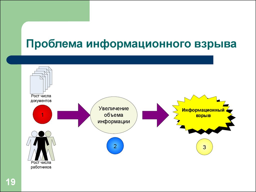 Более информации. Информационный взрыв. Проблема информационного взрыва. Информационный взрыв пример. Информационный кризис (взрыв).