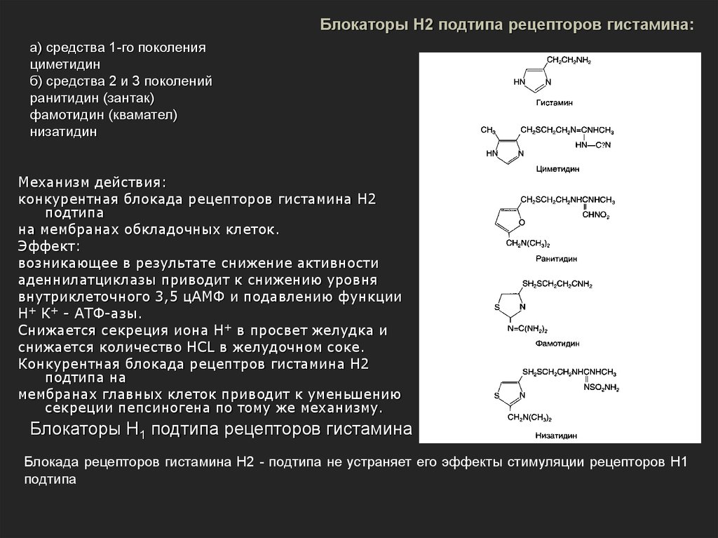 Блокаторы гистамина