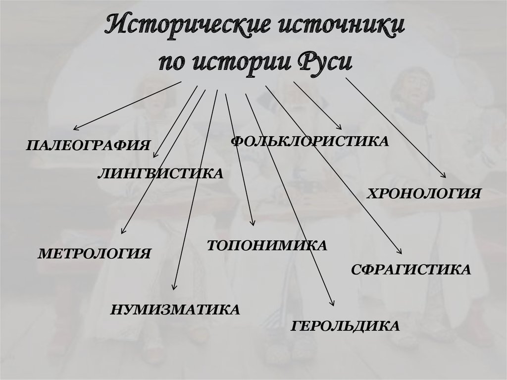 Источники истории